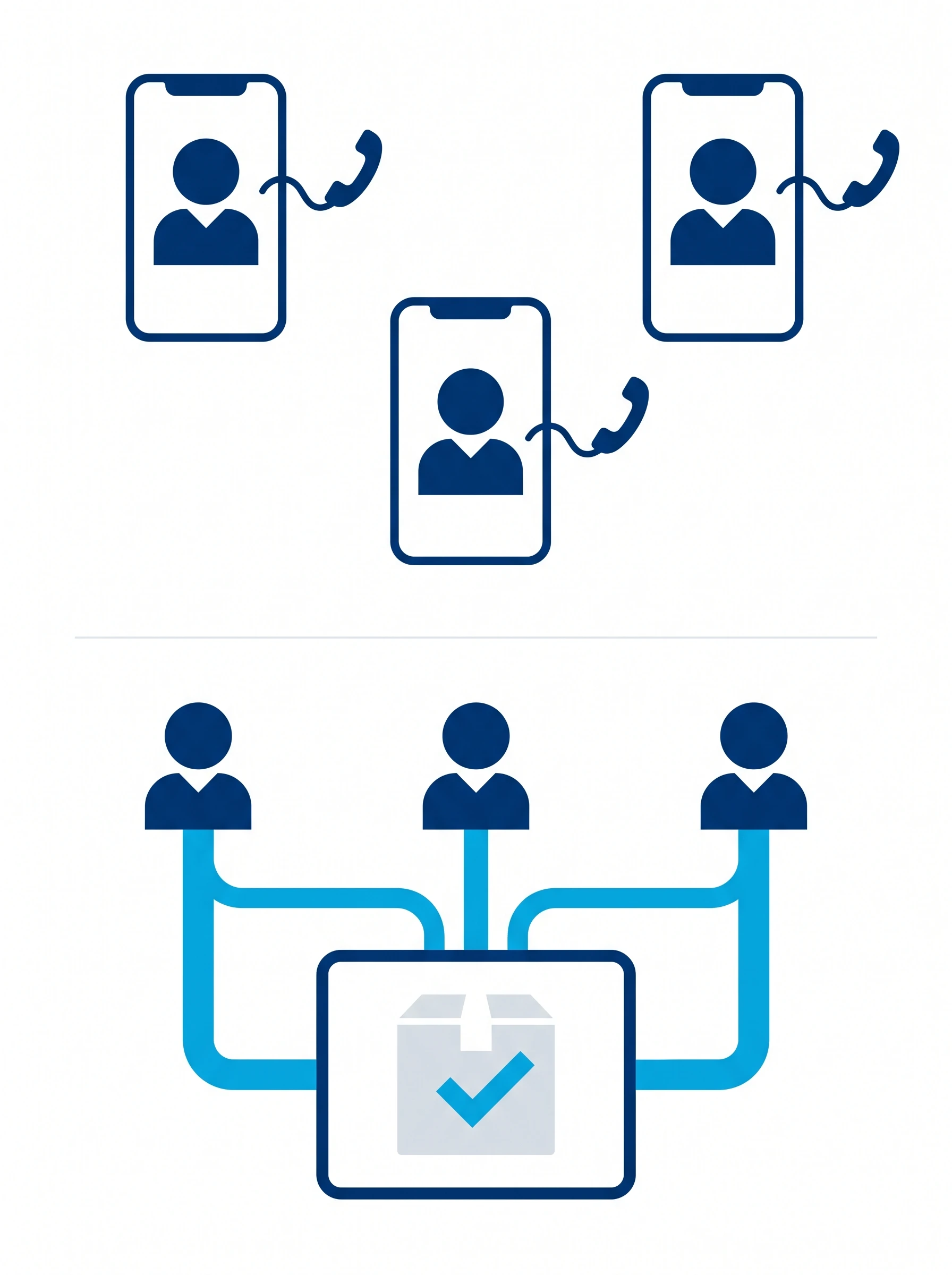 Illustration of three disconnected people each making a separate phone call, versus the same three people all connected to one shared shipment status portal