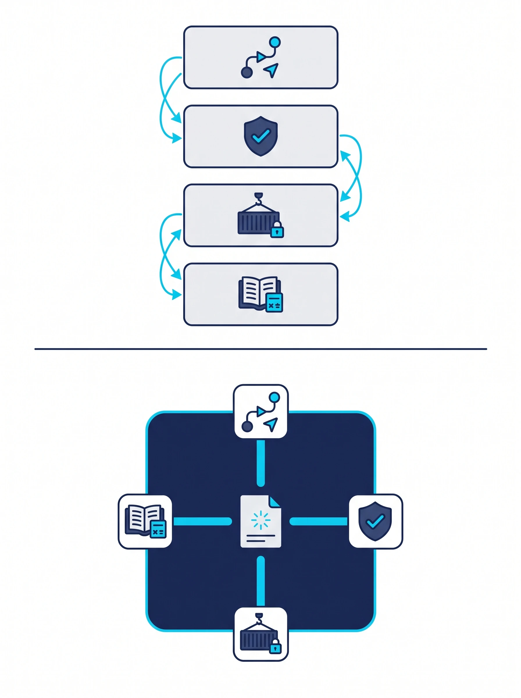 Illustration of four disconnected point tools stacked with manual reconcile arrows between them, versus the same four tools connected directly to one shipment record at the center