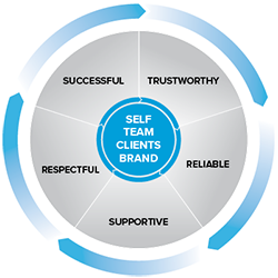 Expedient_Values Wheel